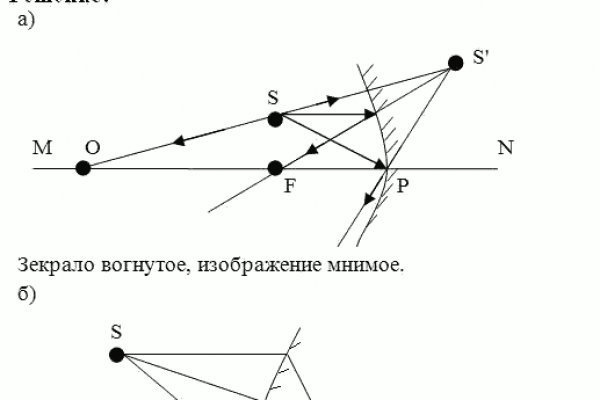 Работает ли кракен