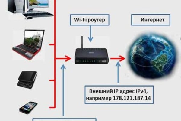 Кракен наркотики россия