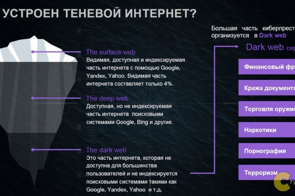 Кракен даркнет магазин