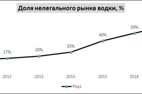 Кракен зеркало рабочее на сегодня