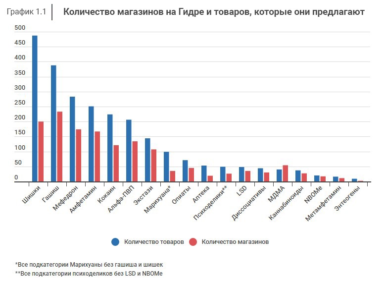 Актуальный адрес кракена